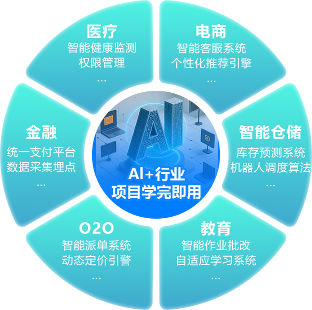 Al智能应用开发(Java)