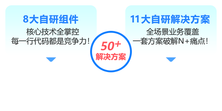 Al智能应用开发(Java)