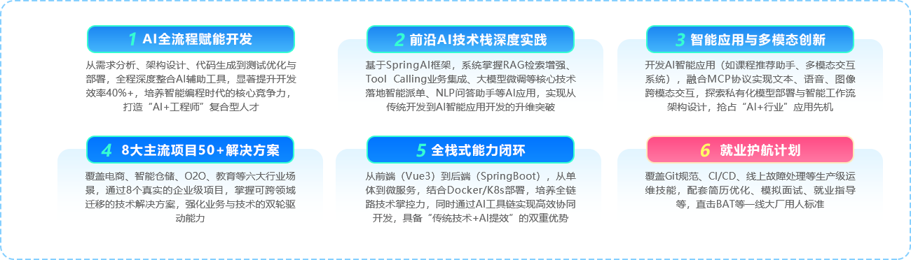 课程亮点
