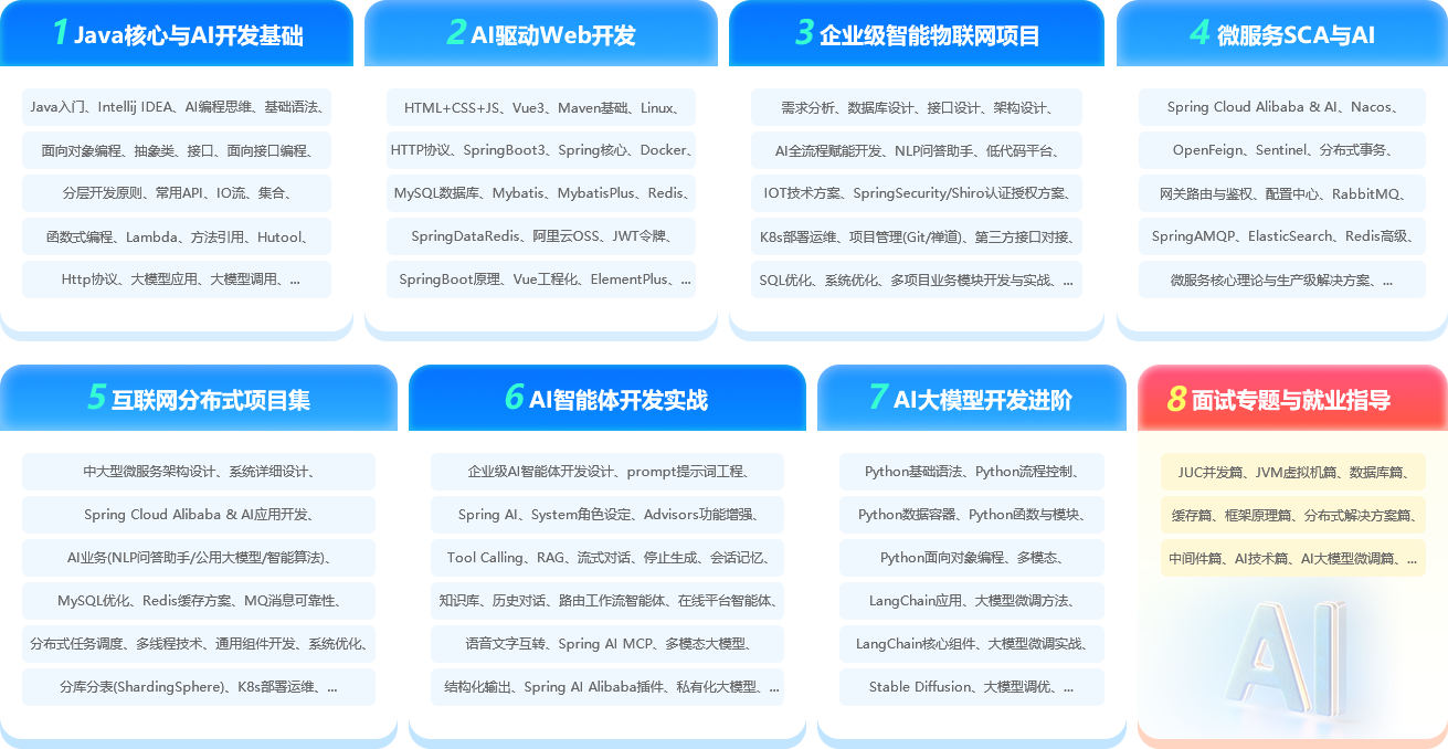 AI核心技术栈