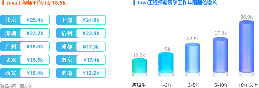 黑马程序员就业薪资好